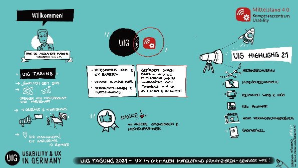 Usability in Germany Conference 2021 „How to practice UX in medium-sized businesses sector“