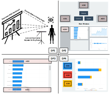 Use Eyes as an Input for Interactive Information Dashboards